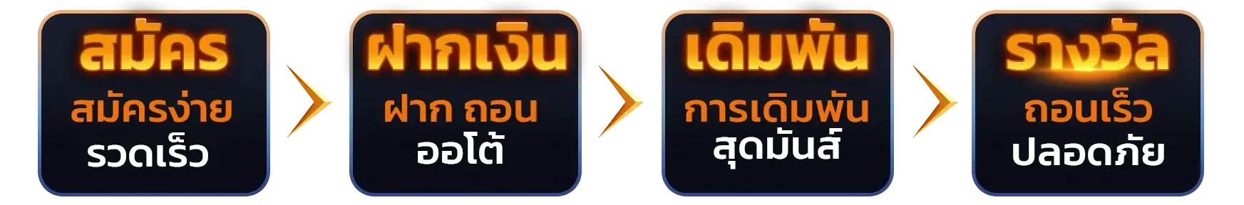 สล็อต เว็บ ตรง ธนาคาร